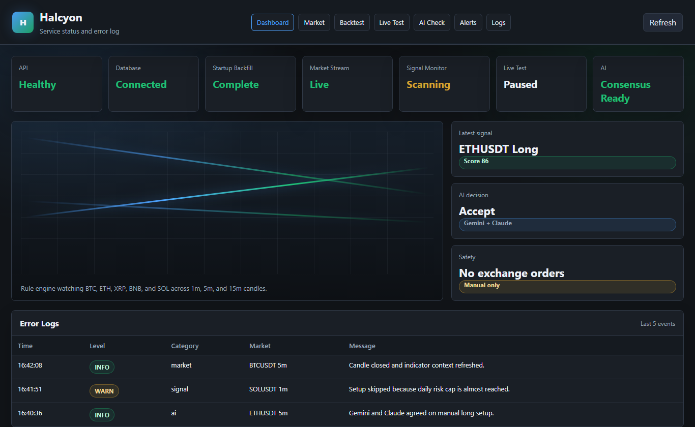 Halcyon dashboard showing service status, signal context, and event logs