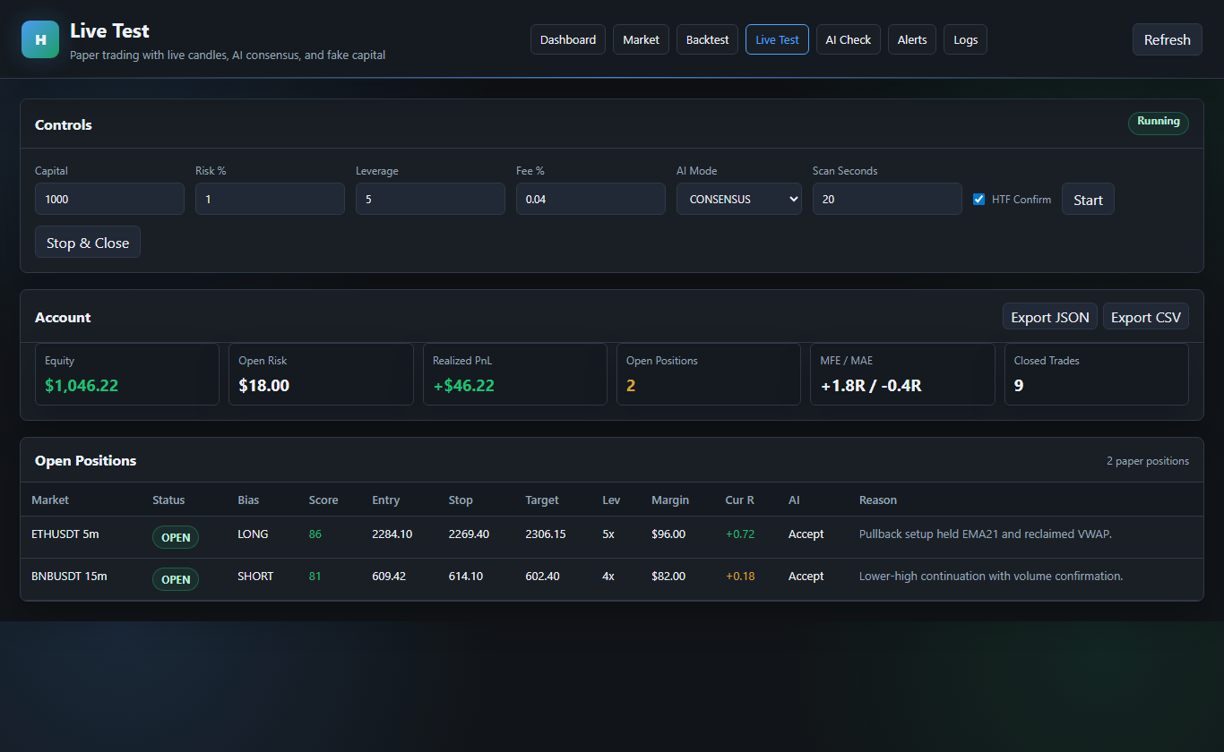 Halcyon live paper testing screen showing controls, account metrics, and open positions