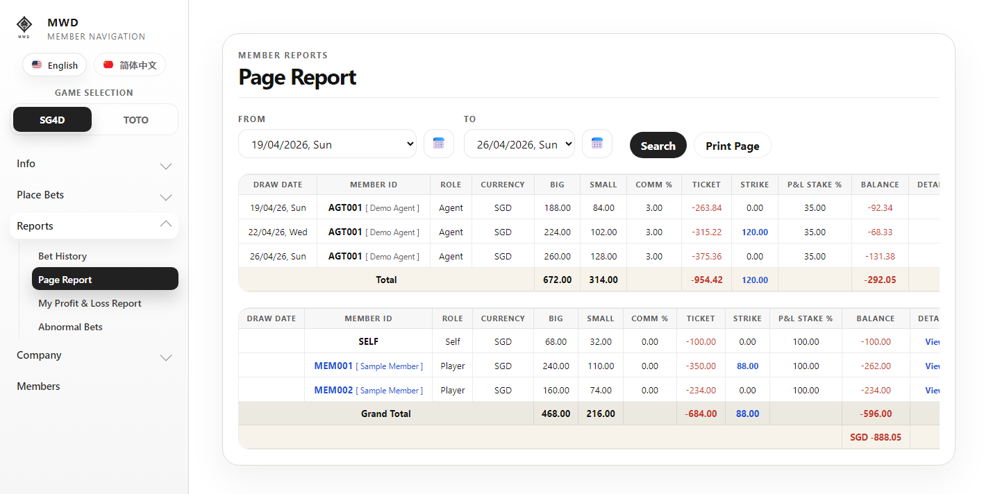 MWD member portal showing page report filters, member rows, child rows, totals, strikes, tickets, and balances