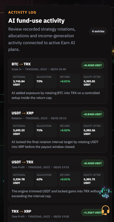 AI fund-use activity log showing rotations, allocations, returns, and equity after each action